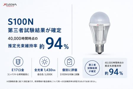 XLEDIA、E17口金「S100N」の第三者試験結果が確定 40, XLEDIA、E17口金「S100N」の第三者試験結果が確定 40,