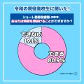 【ワカモノリサーチ調査】ショート動画全盛期!令和の 【ワカモノリサーチ調査】ショート動画全盛期!令和の