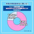 【ワカモノリサーチ調査】ショート動画全盛期!令和の 【ワカモノリサーチ調査】ショート動画全盛期!令和の