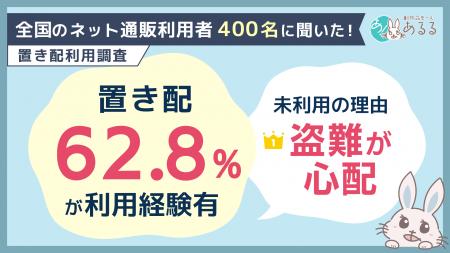 置き配利用経験は6割超。未利用の理由1位は「盗難への 置き配利用経験は6割超。未利用の理由1位は「盗難への