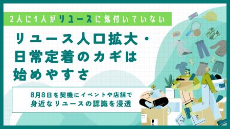 【2人に1人がリユースに気付いていない】リユース人口 【2人に1人がリユースに気付いていない】リユース人口