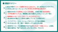 【2人に1人がリユースに気付いていない】リユース人口 【2人に1人がリユースに気付いていない】リユース人口