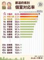 個室対応の老人ホームは全国で24,696件(42.7%)、都 個室対応の老人ホームは全国で24,696件(42.7%)、都