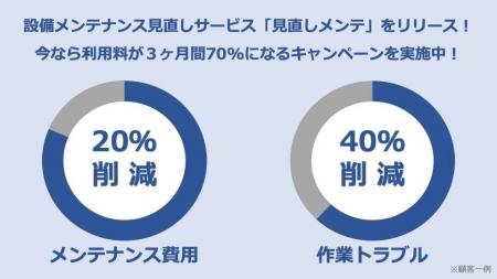 【店舗の設備メンテナンス費用を見直しませんか?】コ 【店舗の設備メンテナンス費用を見直しませんか?】コ
