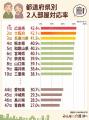 【夫婦で仲良く】2人部屋に対応する老人ホームは全国 【夫婦で仲良く】2人部屋に対応する老人ホームは全国