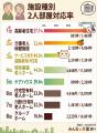 【夫婦で仲良く】2人部屋に対応する老人ホームは全国 【夫婦で仲良く】2人部屋に対応する老人ホームは全国