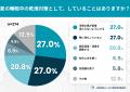 夏のいびきは「冷房」のせい?7割が知らない“夏の乾燥 夏のいびきは「冷房」のせい?7割が知らない“夏の乾燥