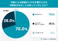 夏のいびきは「冷房」のせい?7割が知らない“夏の乾燥 夏のいびきは「冷房」のせい?7割が知らない“夏の乾燥