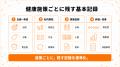 【健康経営の証跡を年間で残す】施策実施・周知・参加 【健康経営の証跡を年間で残す】施策実施・周知・参加