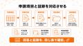 【健康経営の証跡を年間で残す】施策実施・周知・参加 【健康経営の証跡を年間で残す】施策実施・周知・参加