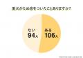 「愛犬のため息」53.00%の飼い主が経験、内約3割が体 「愛犬のため息」53.00%の飼い主が経験、内約3割が体