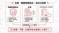 【企業と健康保険組合の役割を整理】コラボヘルス実行 【企業と健康保険組合の役割を整理】コラボヘルス実行