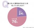 墓じまい補助金の認知・実態調査|補助金認知は24.00 墓じまい補助金の認知・実態調査|補助金認知は24.00