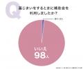 墓じまい補助金の認知・実態調査|補助金認知は24.00 墓じまい補助金の認知・実態調査|補助金認知は24.00