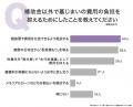 墓じまい補助金の認知・実態調査|補助金認知は24.00 墓じまい補助金の認知・実態調査|補助金認知は24.00