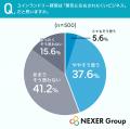 コインランドリー経営、始めるとしたら欲しいサポート コインランドリー経営、始めるとしたら欲しいサポート