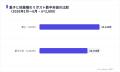 菓子のXキャンペーンはリポスト中央値25,929件で他業 菓子のXキャンペーンはリポスト中央値25,929件で他業
