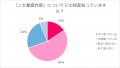 約半数の人が詐欺の入り口となる不審なアプローチを経 約半数の人が詐欺の入り口となる不審なアプローチを経