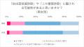 約半数の人が詐欺の入り口となる不審なアプローチを経 約半数の人が詐欺の入り口となる不審なアプローチを経
