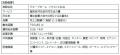 2026年12月オープン予定! 「グループホーム 2026年12月オープン予定! 「グループホーム