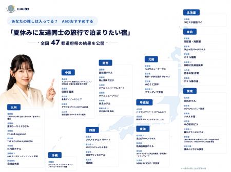 AIのおすすめする「夏休みに友達同士の旅行で泊まりた AIのおすすめする「夏休みに友達同士の旅行で泊まりた