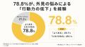 「写りたくない」のではなかった--98.9%が「おしゃれ 「写りたくない」のではなかった--98.9%が「おしゃれ