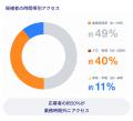 「AIバイト面接」、自社専用オリジナルのAI面接を無料 「AIバイト面接」、自社専用オリジナルのAI面接を無料