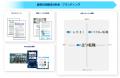 農林水産省、エンの『ソーシャルインパクト採用プロジ 農林水産省、エンの『ソーシャルインパクト採用プロジ