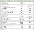 【イオンリテール】9月11日(金)「そよら津桜橋」 【イオンリテール】9月11日(金)「そよら津桜橋」