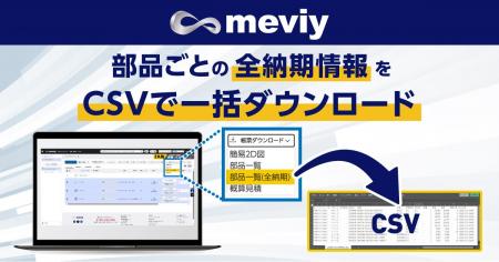 機械部品調達のAIプラットフォーム「meviy」納期選択 機械部品調達のAIプラットフォーム「meviy」納期選択