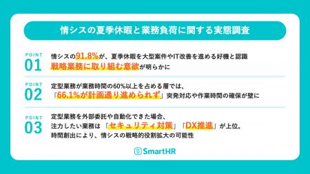 【情シスの夏季休暇に関する実態調査】 情シスの9割超 【情シスの夏季休暇に関する実態調査】 情シスの9割超