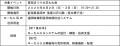 ローカル5G活用により長岡まつり大花火大会の4Kラ ローカル5G活用により長岡まつり大花火大会の4Kラ