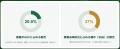 【市場規模688億円】Green Carbon「ミャンマー・日本 【市場規模688億円】Green Carbon「ミャンマー・日本