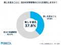 【推し活と熱中症・水分補給の実態調査】およそ3人に1 【推し活と熱中症・水分補給の実態調査】およそ3人に1