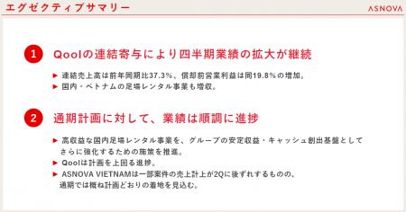 【ASNOVA(9223)2027年3月期 第1四半期決算】Qoolの 【ASNOVA(9223)2027年3月期 第1四半期決算】Qoolの