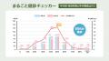 【健康ハートの日】GME利用データから見えた「心臓・ 【健康ハートの日】GME利用データから見えた「心臓・