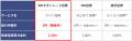 リスクを抑えた信用取引をお試しいただける「ライト信 リスクを抑えた信用取引をお試しいただける「ライト信