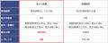 リスクを抑えた信用取引をお試しいただける「ライト信 リスクを抑えた信用取引をお試しいただける「ライト信