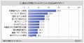 【ダイエットに関する調査】直近1年間にダイエットを 【ダイエットに関する調査】直近1年間にダイエットを