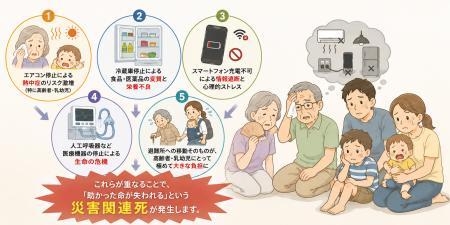 ~災害から助かった命を守るために~ 真夏の停電と災 ~災害から助かった命を守るために~ 真夏の停電と災