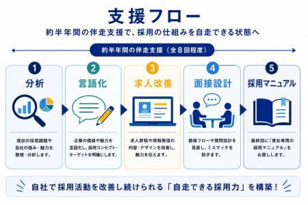 地方企業の採用力を「ブランド」で変える。株式会社ク 地方企業の採用力を「ブランド」で変える。株式会社ク