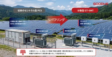 GoodWe、産業用PCS「GT・SMTシリーズ」に外部通信機能 GoodWe、産業用PCS「GT・SMTシリーズ」に外部通信機能