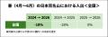 【独自調査】春の日本百名山、熊の出没が集中した東北 【独自調査】春の日本百名山、熊の出没が集中した東北