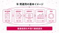 【健康施策を企画で終わらせない】設計・実施・記録・ 【健康施策を企画で終わらせない】設計・実施・記録・