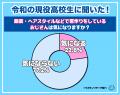 【ワカモノリサーチ調査】令和の高校生におじさんはど 【ワカモノリサーチ調査】令和の高校生におじさんはど