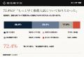 「もっと早く知っていれば、別の進路も検討した」大学 「もっと早く知っていれば、別の進路も検討した」大学