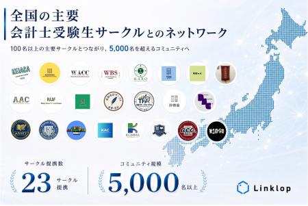 公認会計士受験生のキャリア支援コミュニティ『Linklo 公認会計士受験生のキャリア支援コミュニティ『Linklo
