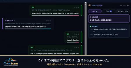 これまでの翻訳アプリでは、意図が伝わらなかった。声 これまでの翻訳アプリでは、意図が伝わらなかった。声