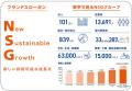 貸付型クラウドファンディング「Funvest」8/14より新 貸付型クラウドファンディング「Funvest」8/14より新