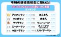 【ワカモノリサーチ調査】令和の現役高校生に聞きまし 【ワカモノリサーチ調査】令和の現役高校生に聞きまし